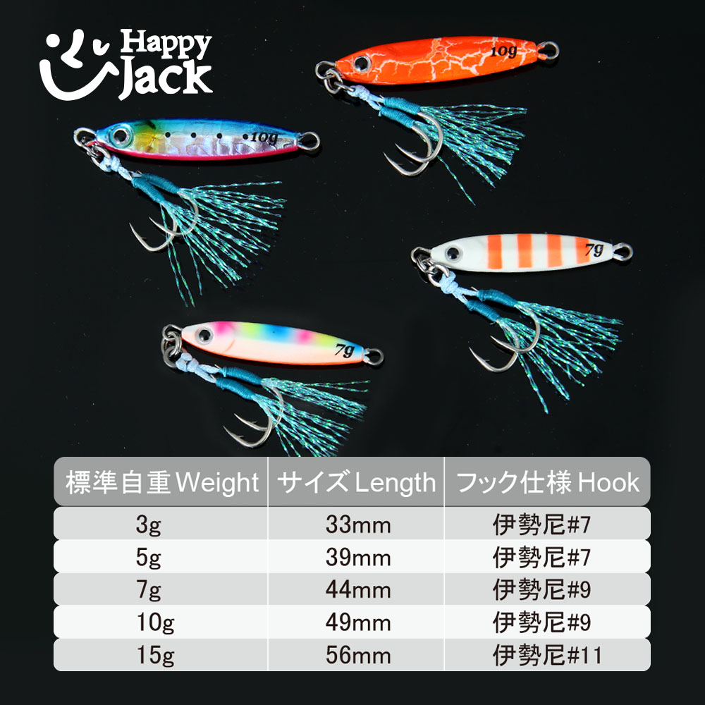HAPPYJACK ショアキャスティング ジギングスプーン  - Fishing Lure Topwater のレビューと価格